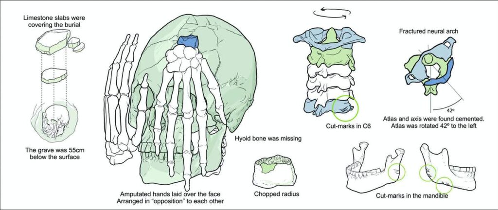 The Oldest Ritual Beheading In The Americas Maybe a 9,000-year-old Head With An Amputated Hand Lying Over 