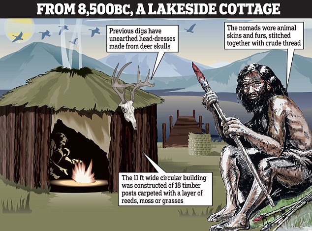 6,000 Years Older then Stonehenge: Oldest house in Britain discovered to be 11,500 years old
